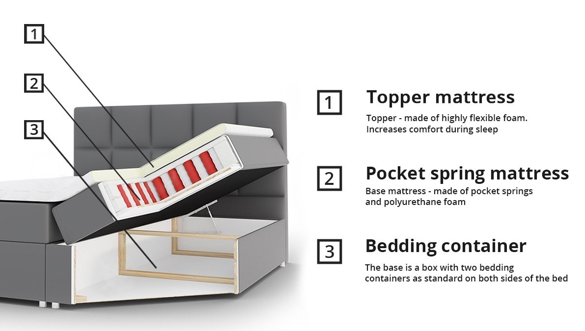 Pat boxspring Campania (Soft 029)