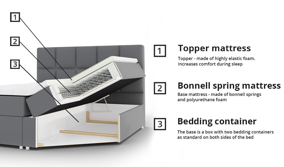 Pat boxspring Comfivo Osculum I (Muna 10)