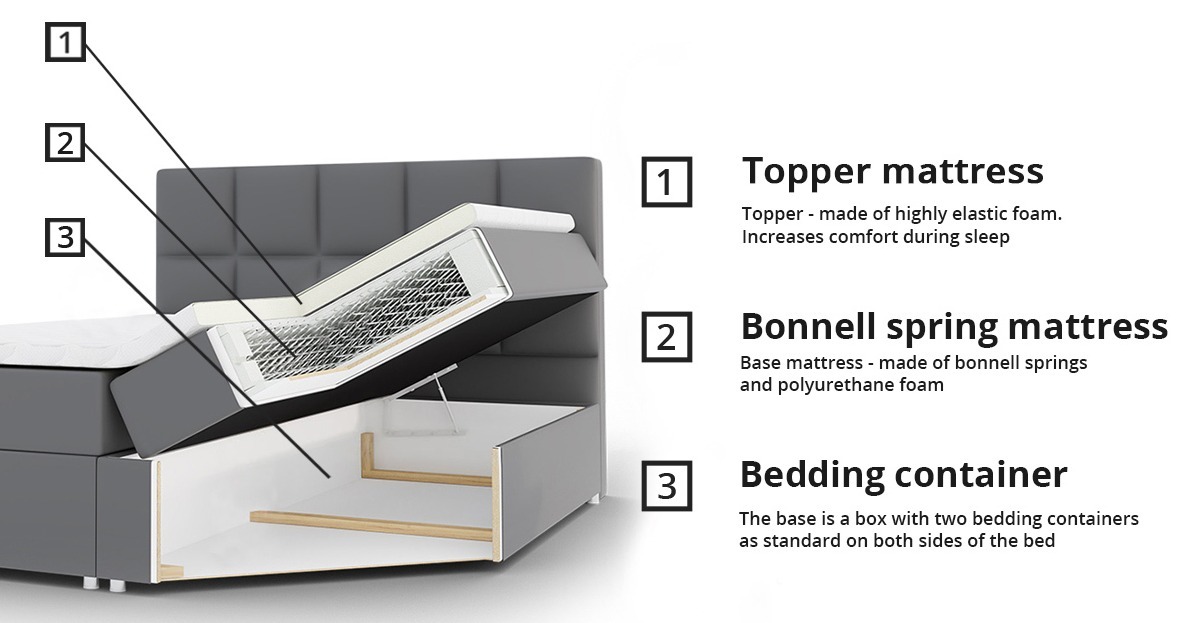 Pat boxspring Comfivo Osculum I (Soft 017)