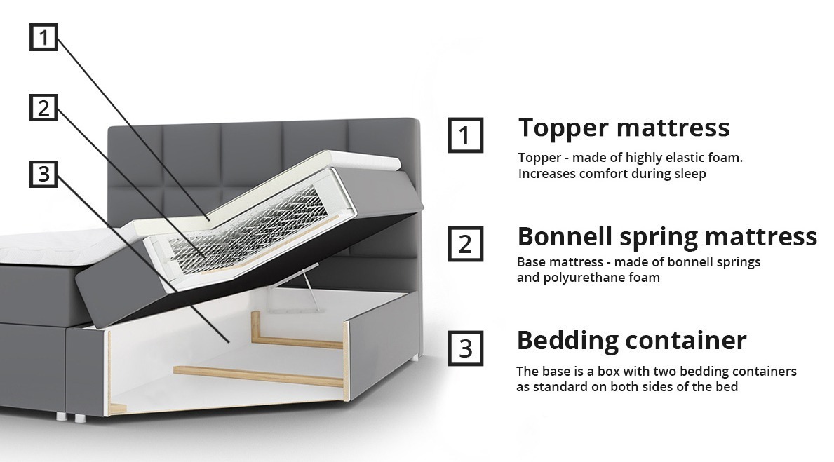 Pat boxspring Cursus (Kronos 19)