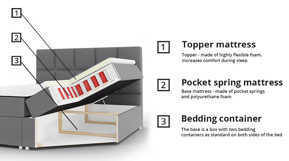 Pat boxspring Panis (Soft 017)