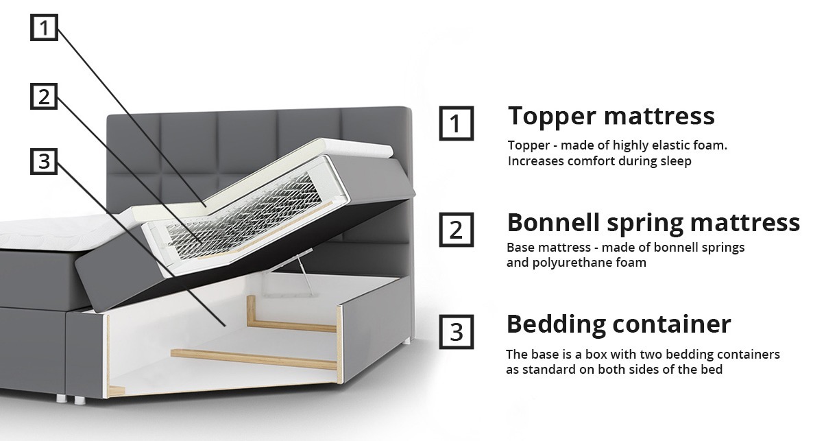 Pat boxspring Harena (Soft 029)