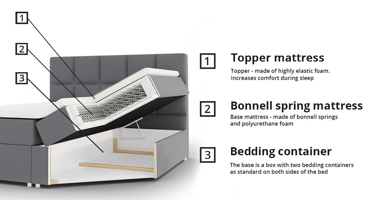 Pat boxspring Ventus (Kameleon 72)