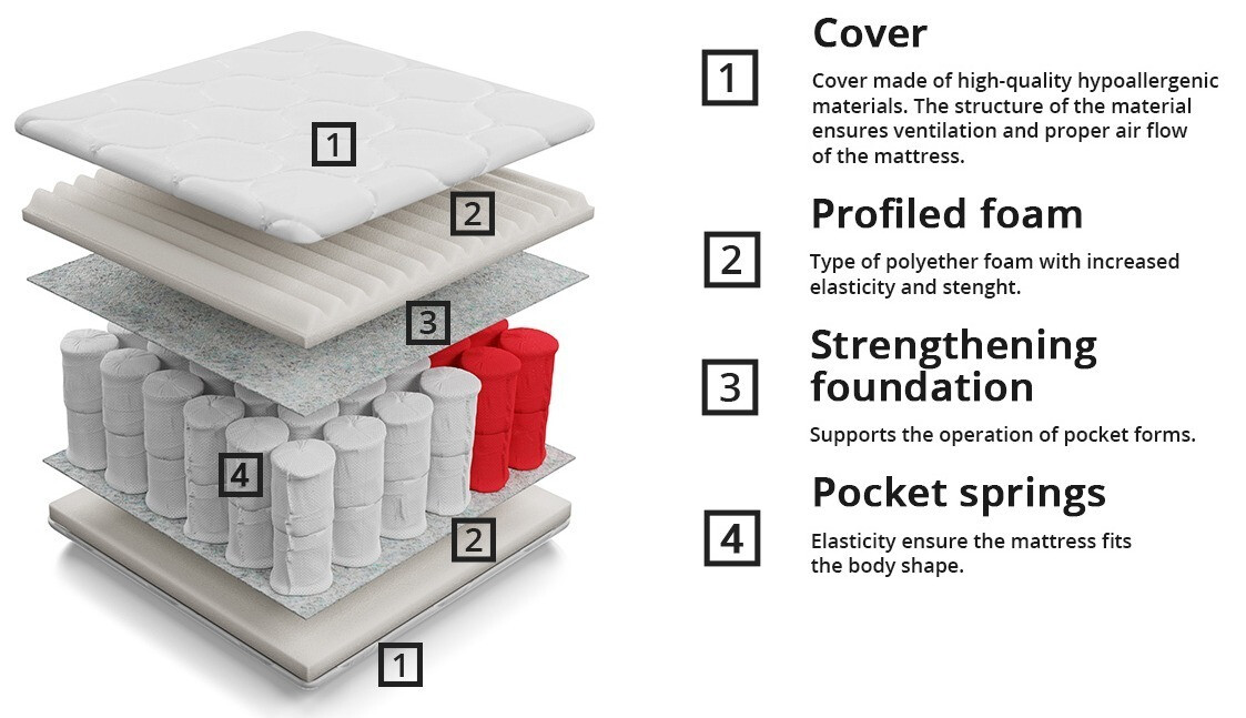 Saltea ComfiDream Clarlen