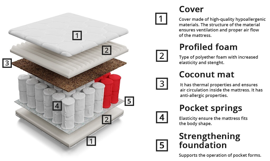 Saltea ComfiDream Natura