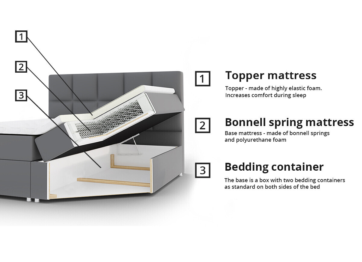 Pat boxspring ComfiDream Onauna (Fresh 13)