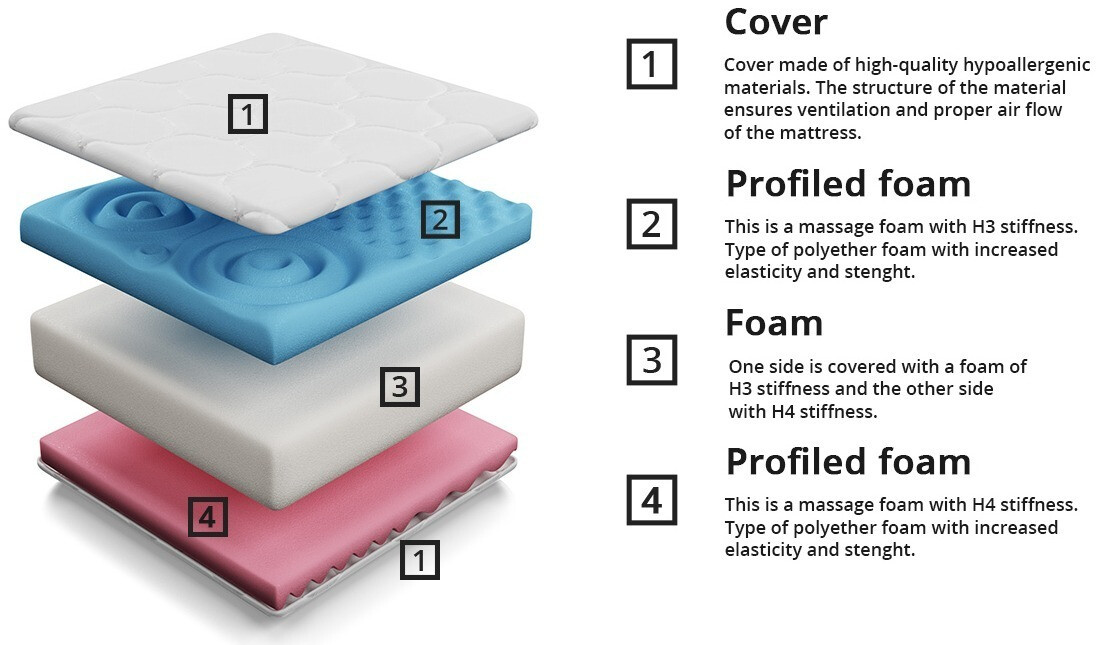 Saltea ComfiDream Profi