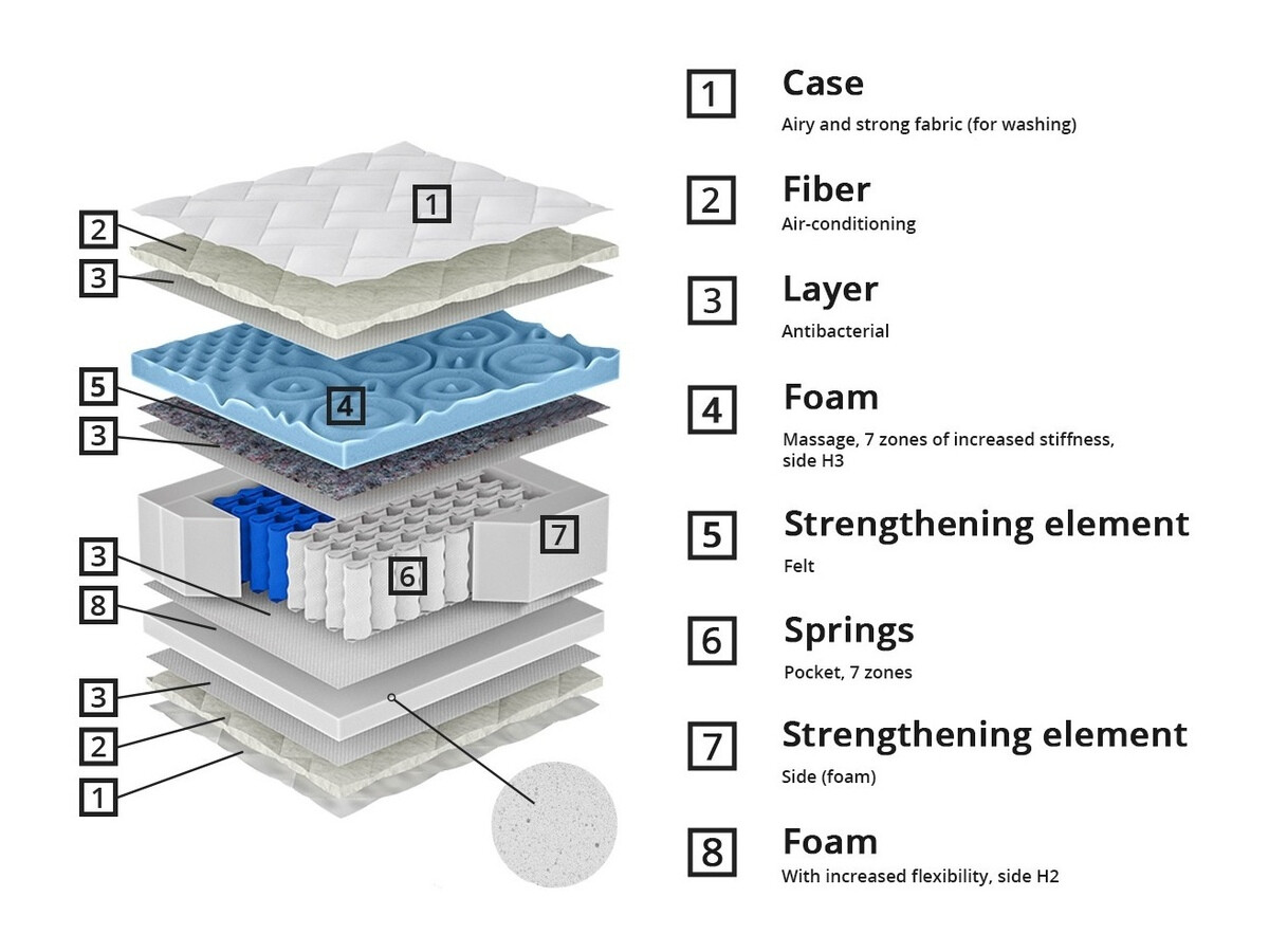 Saltea ComfiDream Blue Line