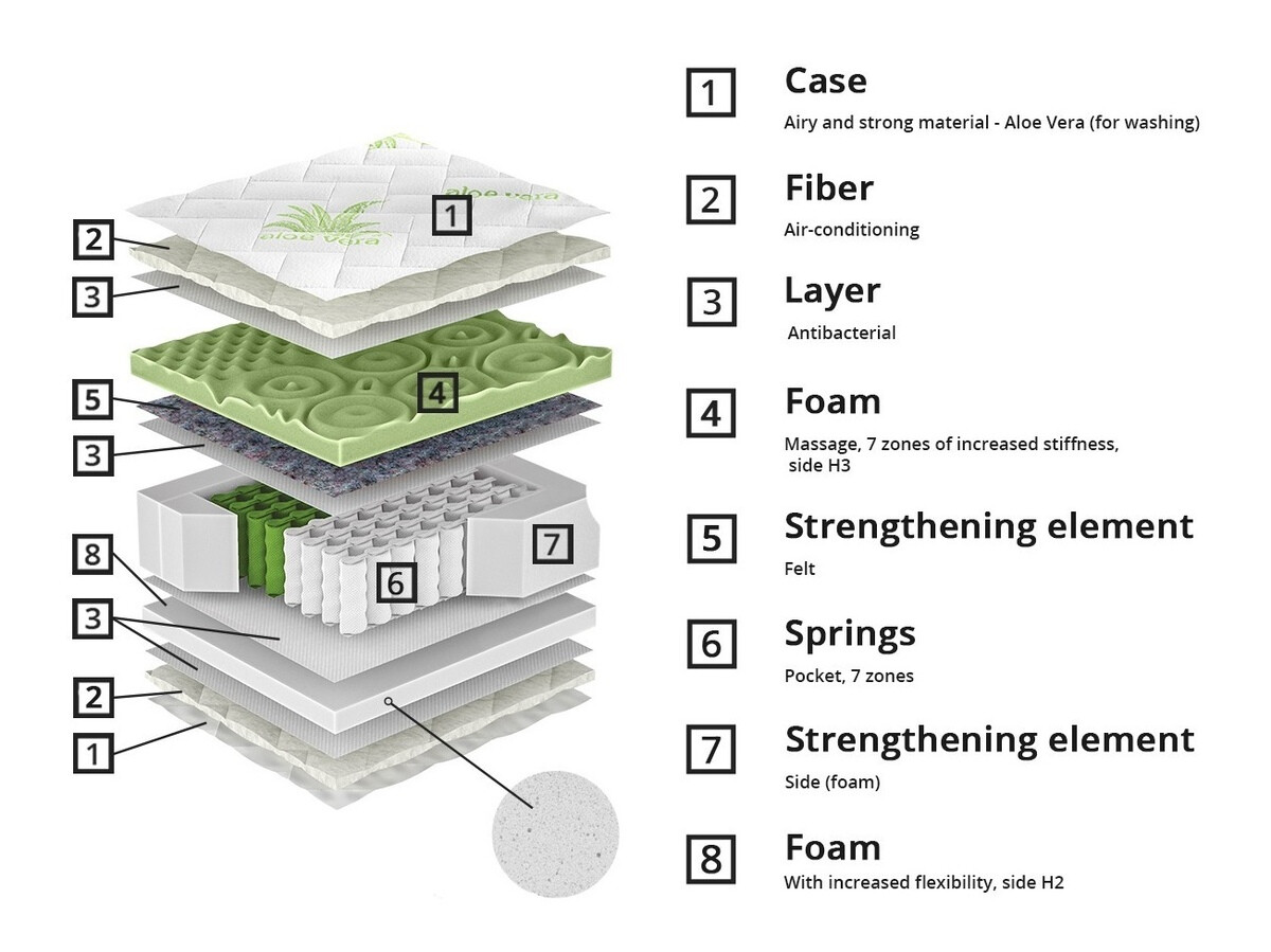 Saltea ComfiDream 161