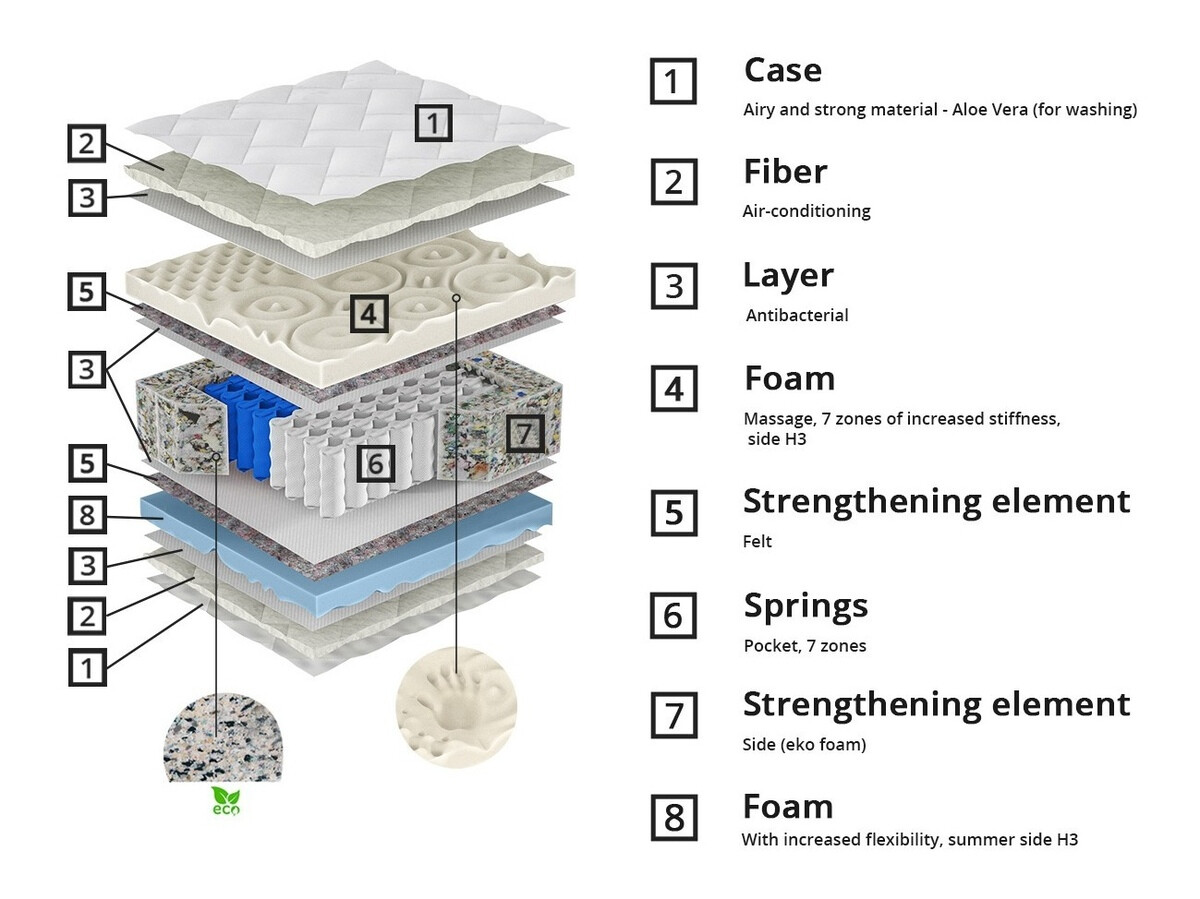 Saltea ComfiDream Lunven