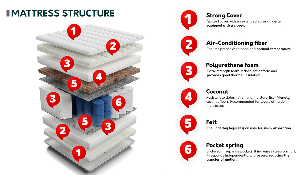 Saltea ComfiDream Strong