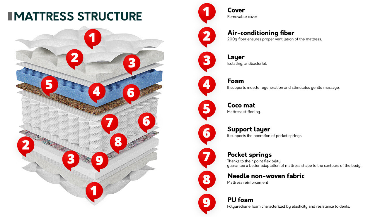 Saltea ComfiDream Somnus