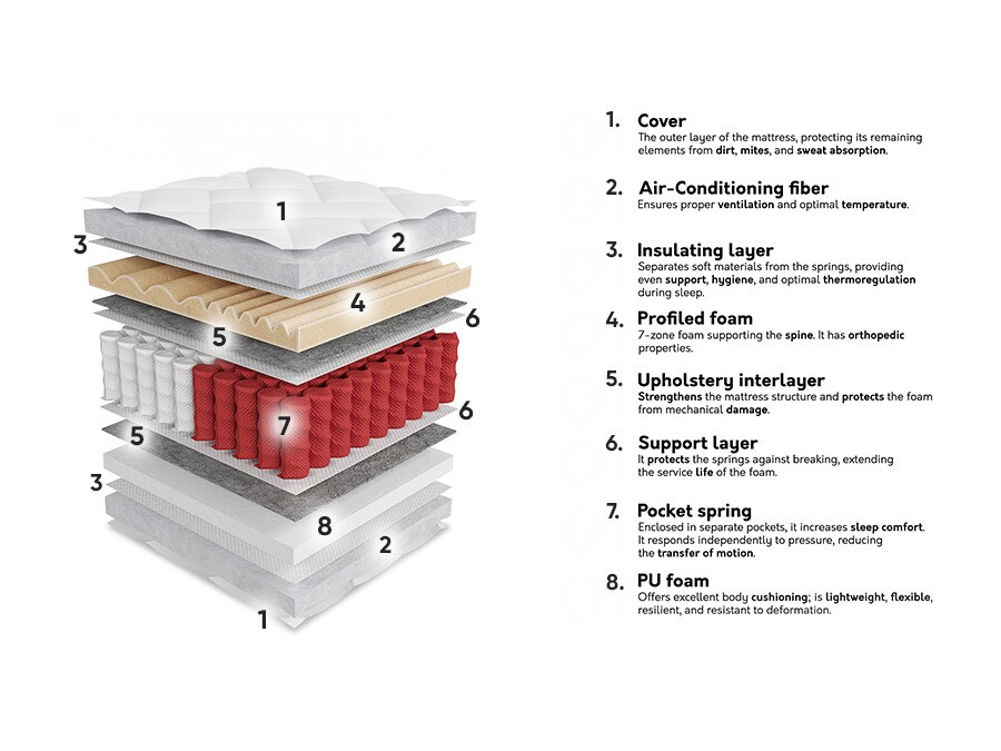 Saltea ComfiDream 190