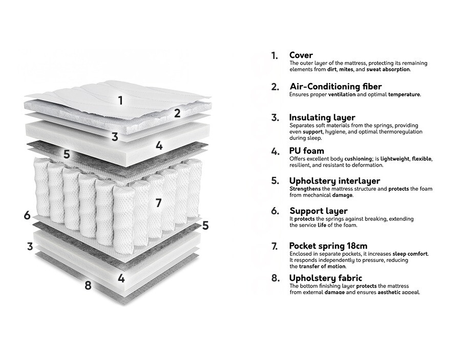 Saltea ComfiDream 191