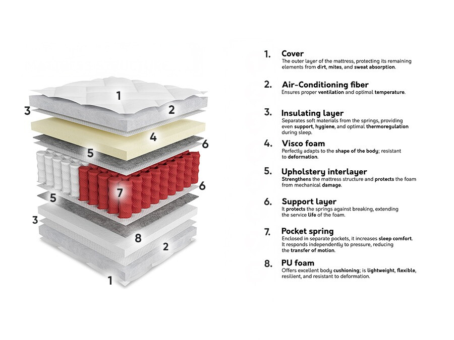 Saltea ComfiDream Apollo