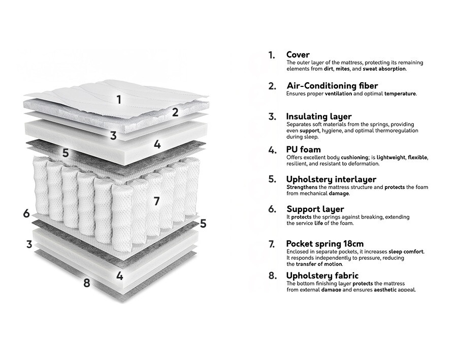 Saltea ComfiDream Oro