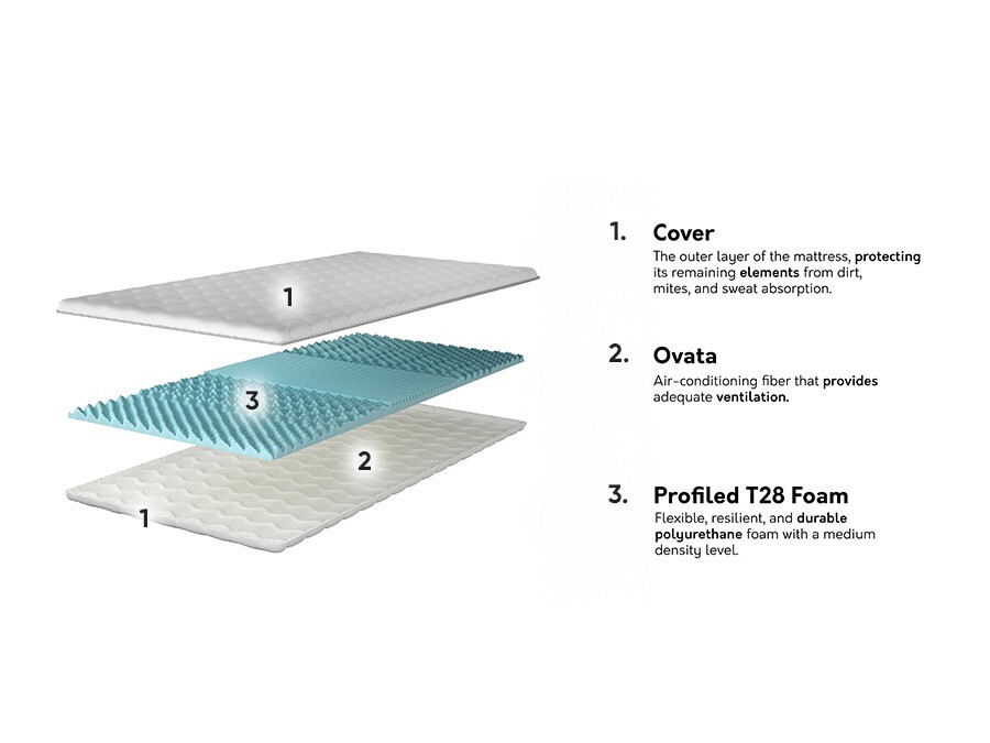 Topper pentru saltea Dayton 151