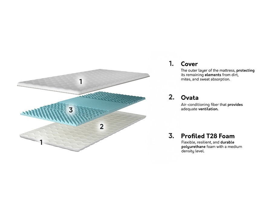 Topper pentru saltea Prunas