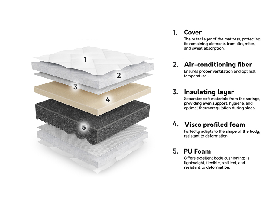 Saltea ComfiDream Uno I