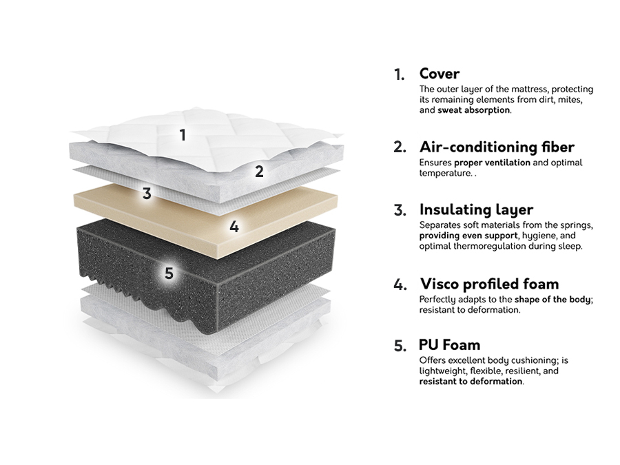 Saltea ComfiDream Uno II