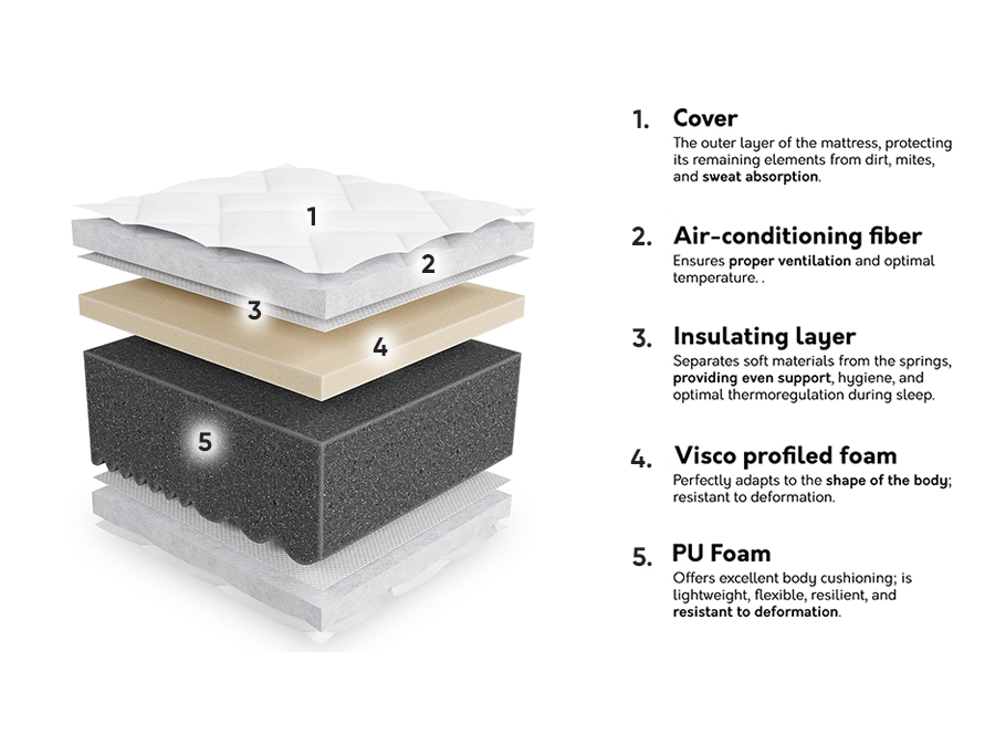 Saltea ComfiDream Uno III