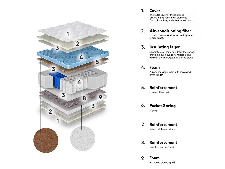 Saltea ComfiDream 159