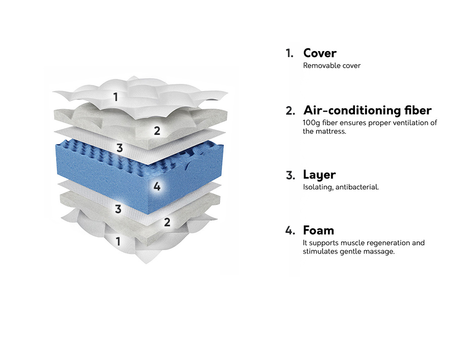 Saltea ComfiDream Blue