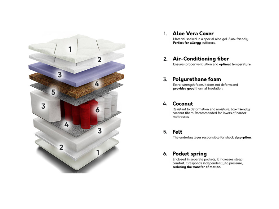 Saltea ComfiDream 105