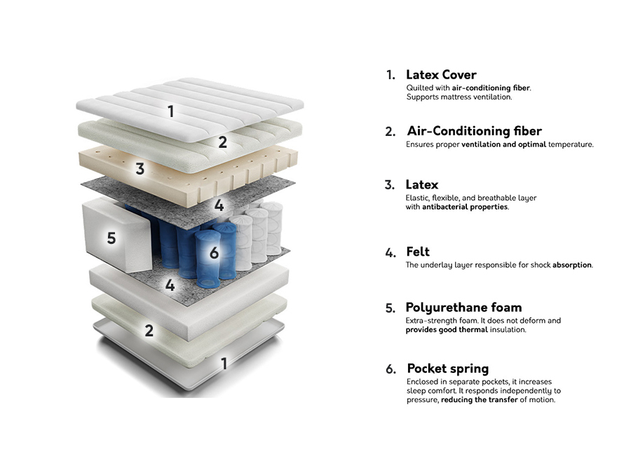 Saltea ComfiDream Latex