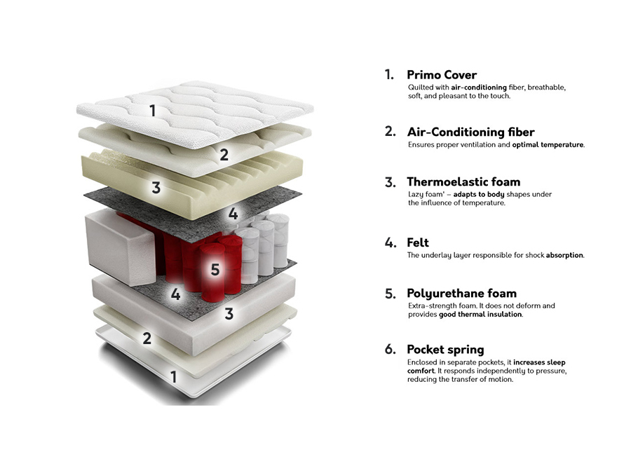 Saltea ComfiDream Memory Comfort