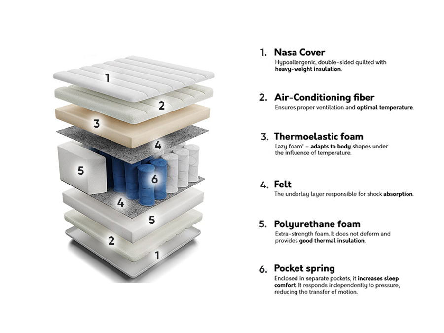 Saltea ComfiDream Nasa