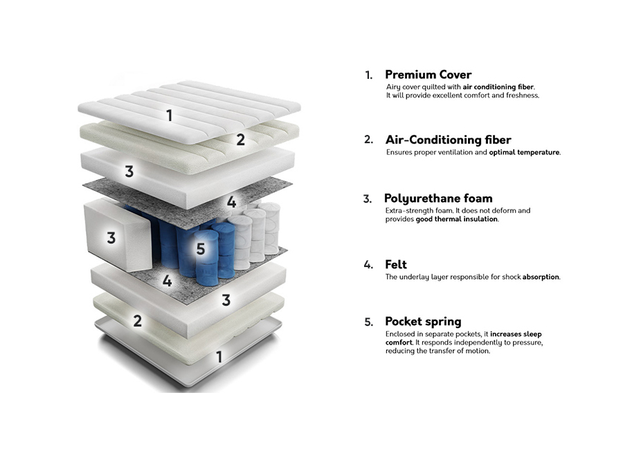 Saltea ComfiDream Premium