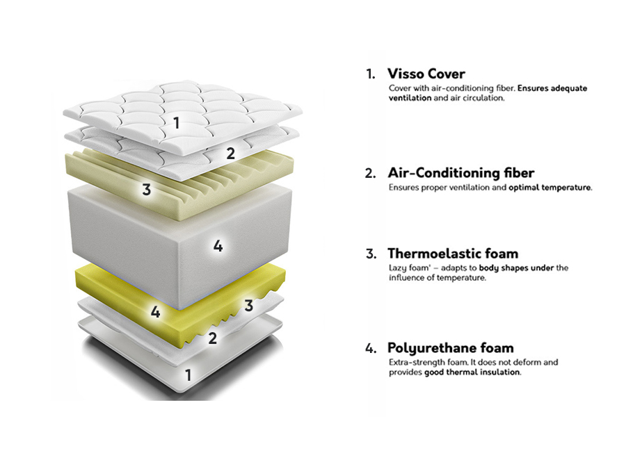 Saltea ComfiDream Visso