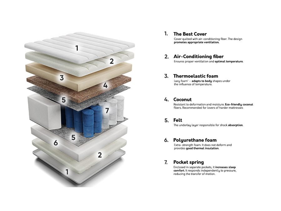 Saltea ComfiDream 122