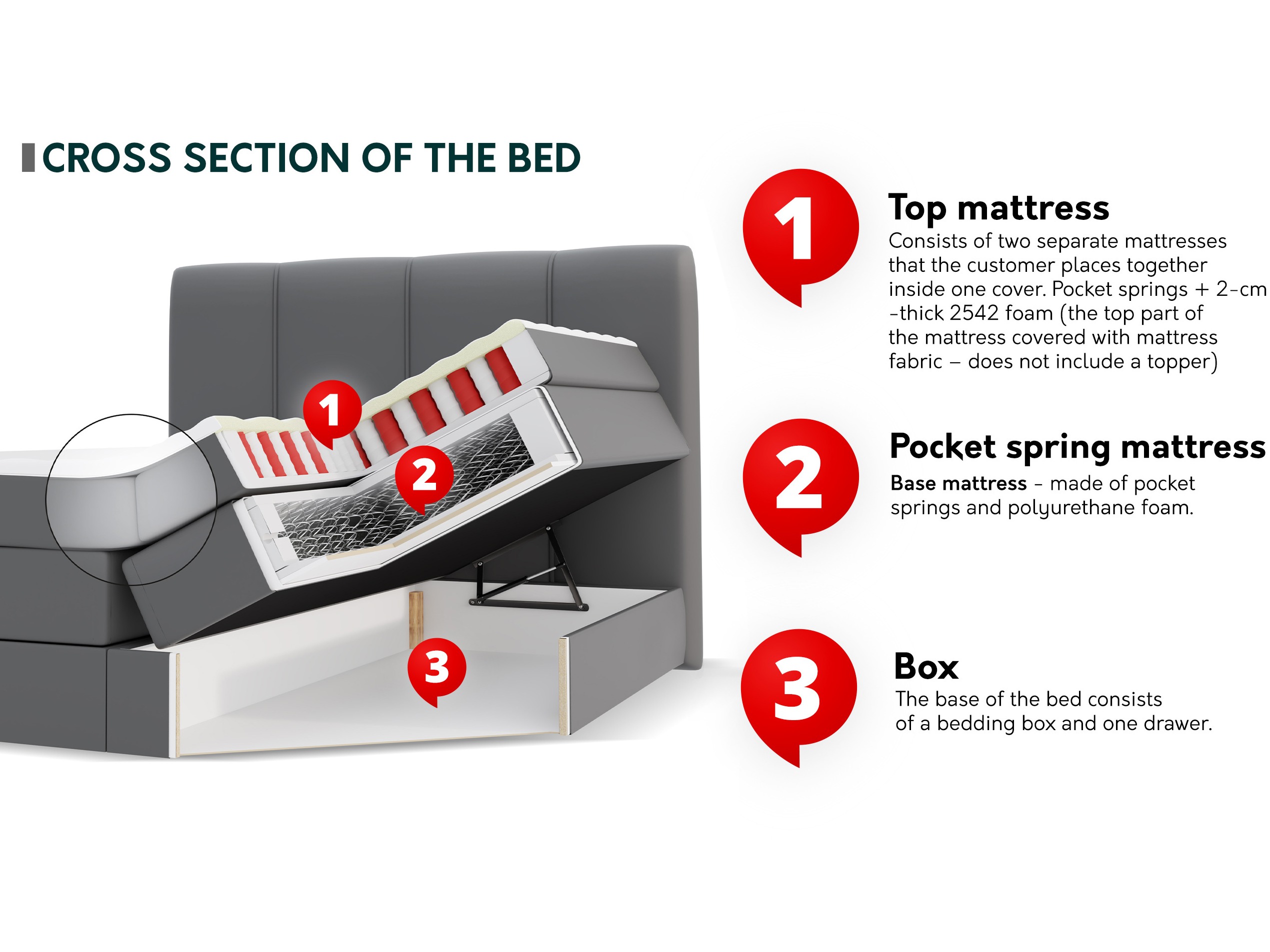 Pat boxspring ComfiDream Caelion (Onega 03)