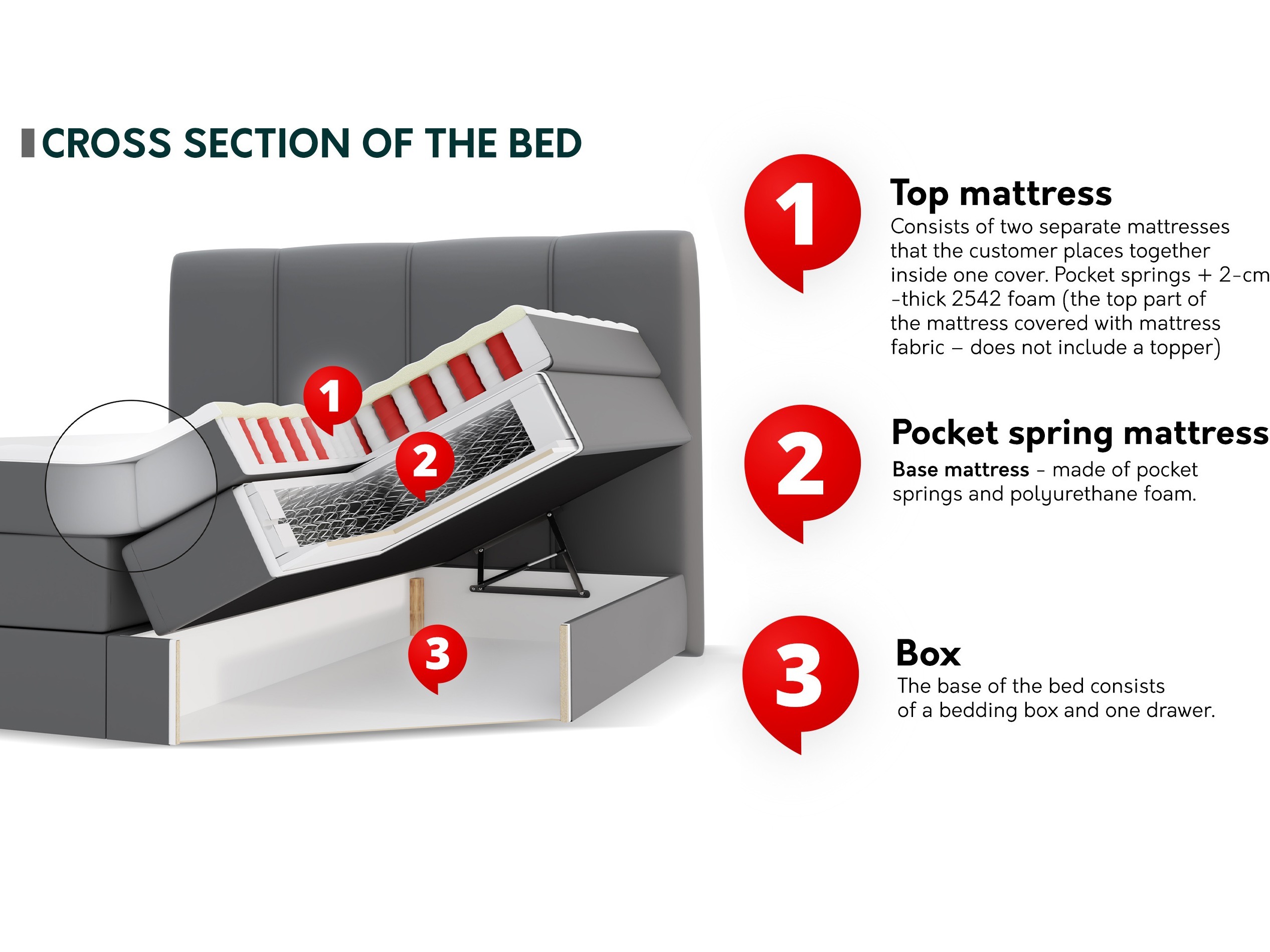 Pat boxspring ComfiDream Caelion (Onega 11)
