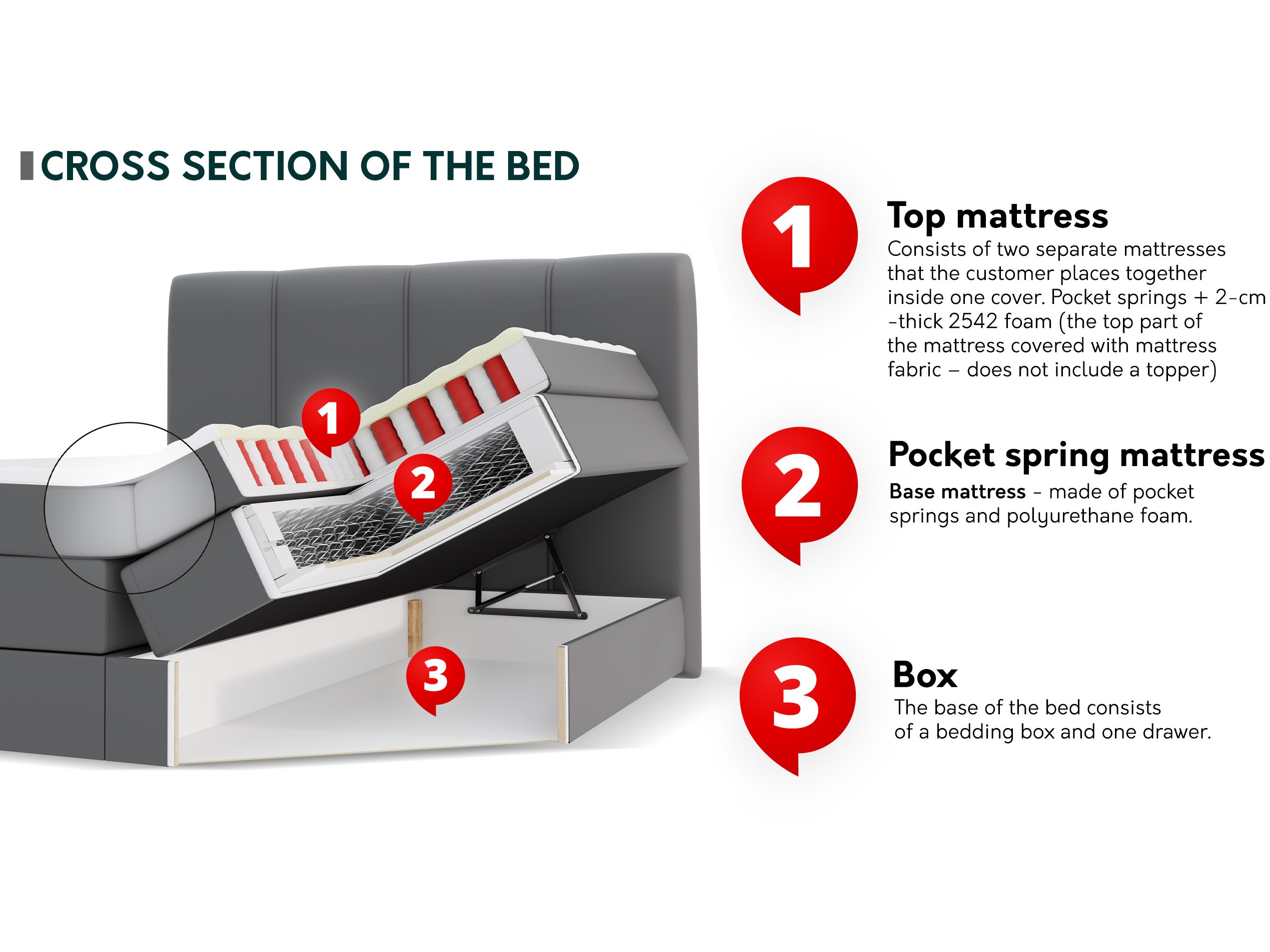 Pat boxspring ComfiDream Caelion (Onega 11)