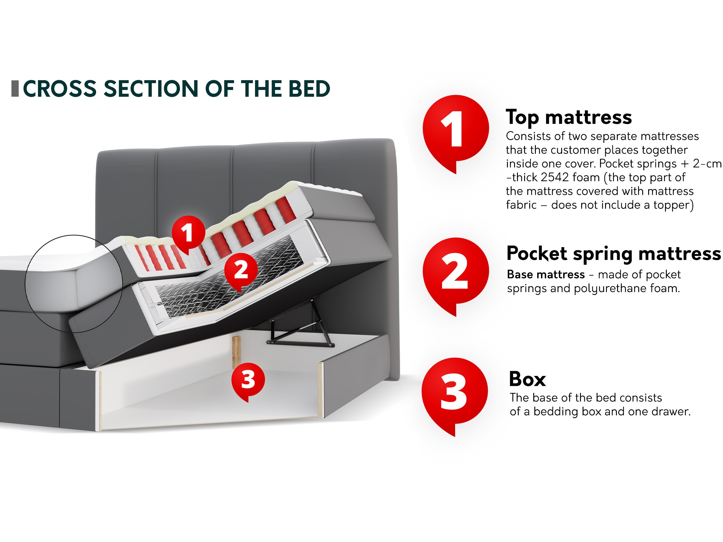 Pat boxspring ComfiDream Caelion (Onega 14)
