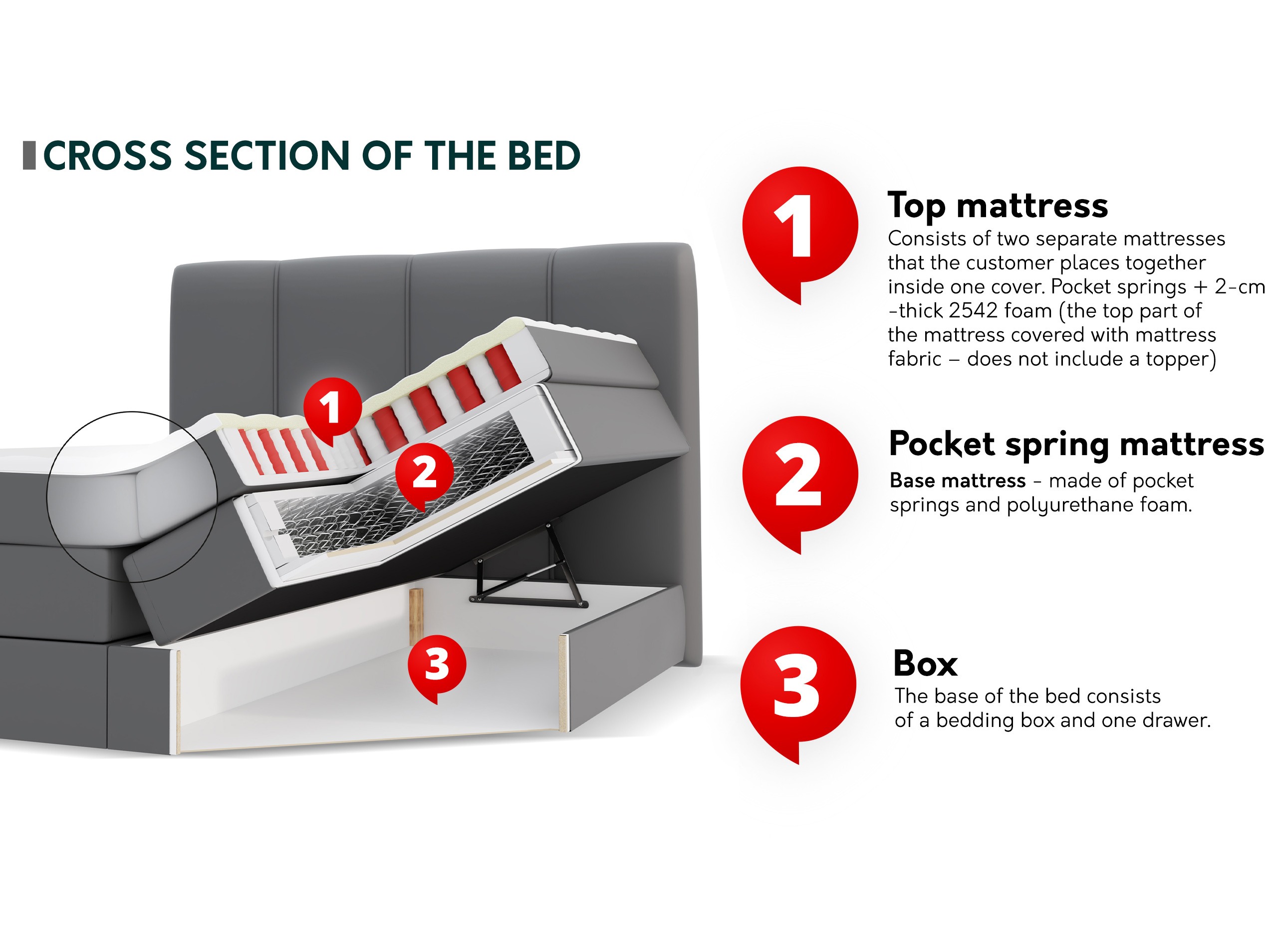 Pat boxspring ComfiDream Caelion (Onega 14)