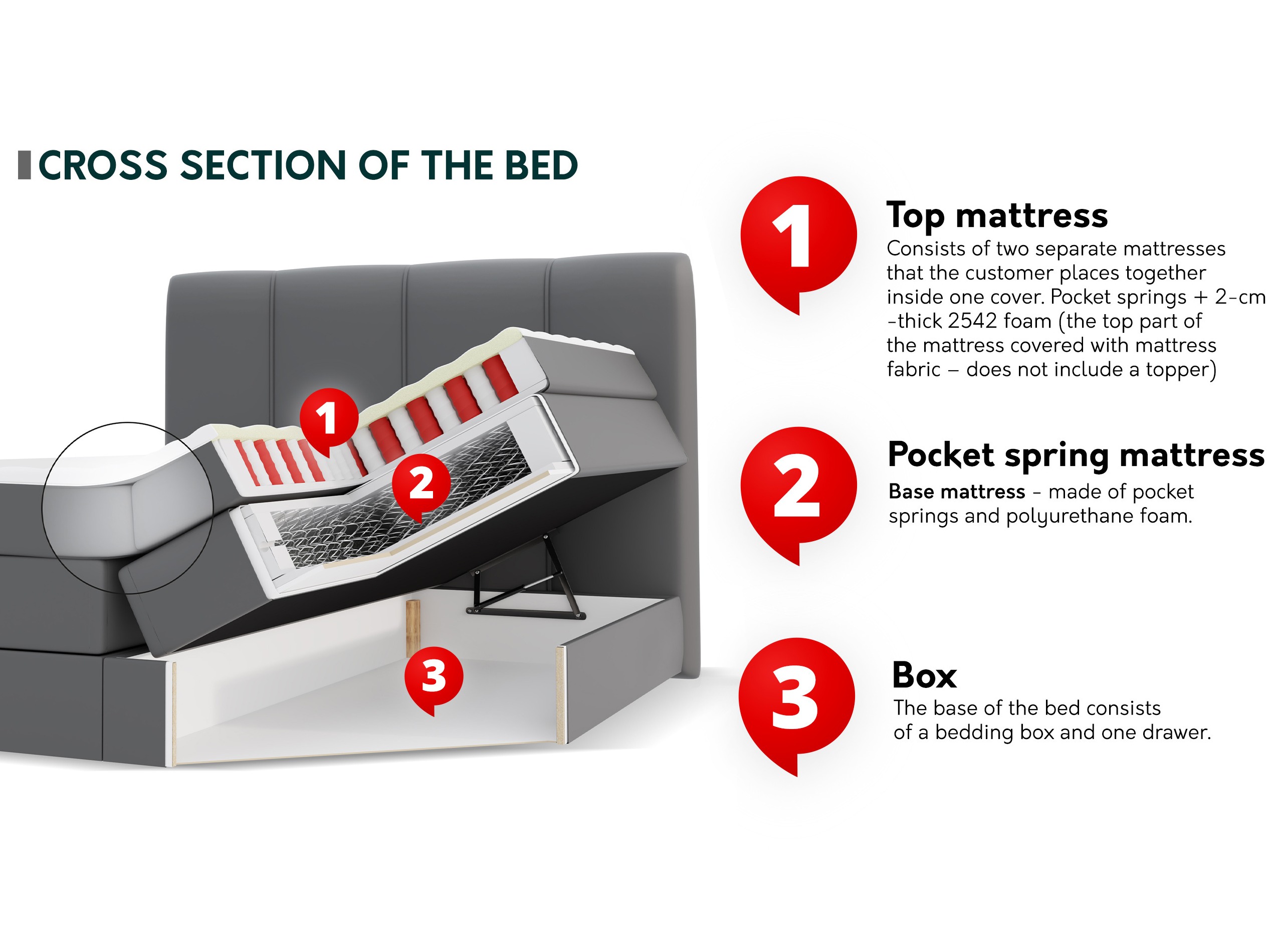 Pat boxspring ComfiDream Caelion (Onega 18)