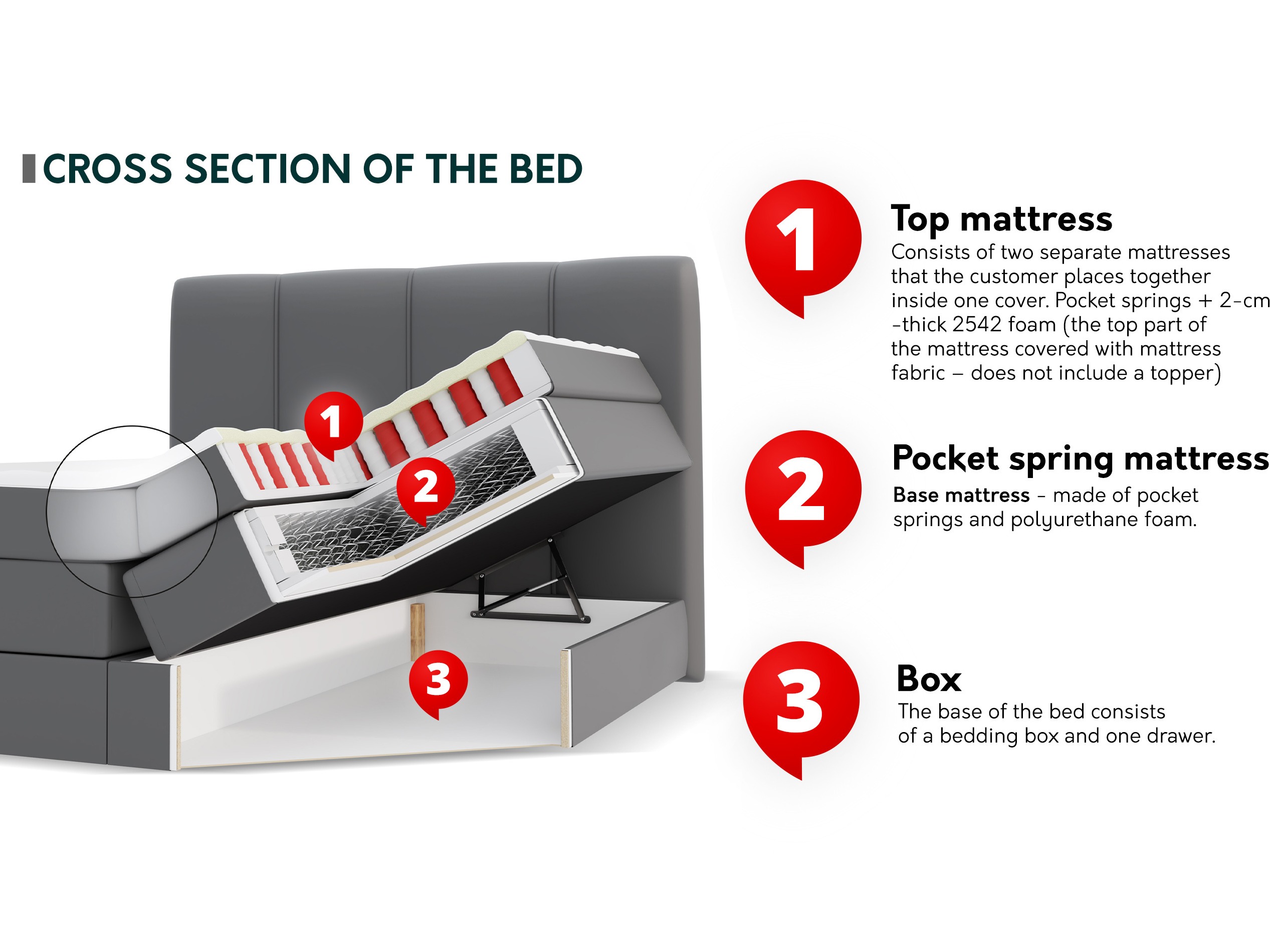Pat boxspring ComfiDream Caelion (Onega 18)