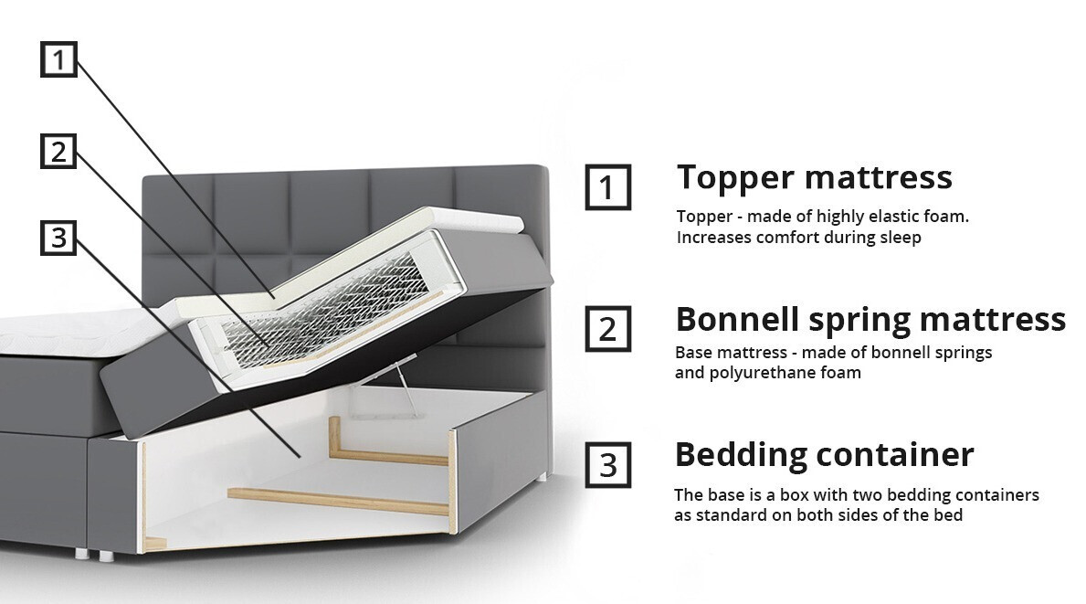 Pat boxspring Comfivo Osculum II (Muna 08)
