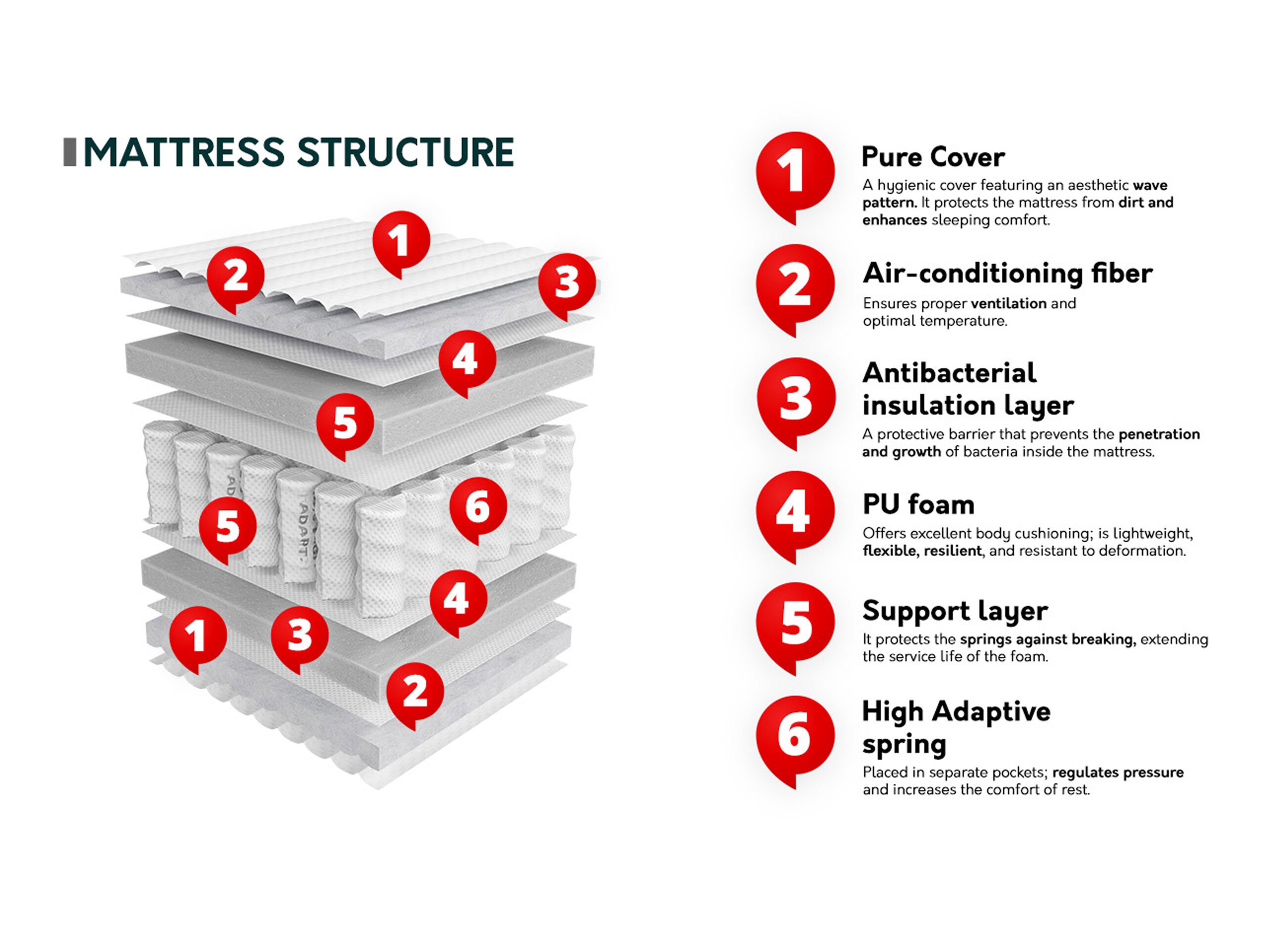 Saltea ComfiDream 211